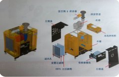 空氣懸浮離心鼓風(fēng)機(jī)型號結(jié)構(gòu)