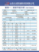單級離心鼓風(fēng)機和多級離心鼓風(fēng)機區(qū)別